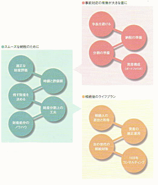 リスクマネージメントとライフプランニング